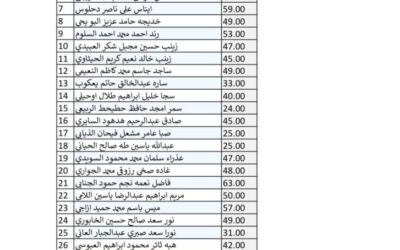 اعلان نتائج الامتحان التنافسي للدراسات العليا للعام الدراسي ٢٠٢٤-٢٠٢٥